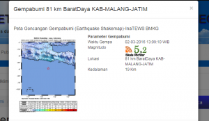 Gempa 5,2 SR Guncang Malang