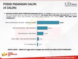 Survei LSI Denny JA, ZeinJo Melesat 53,4 Persen Tinggalkan Pasangan Incumbent di Pilkada Purwakarta